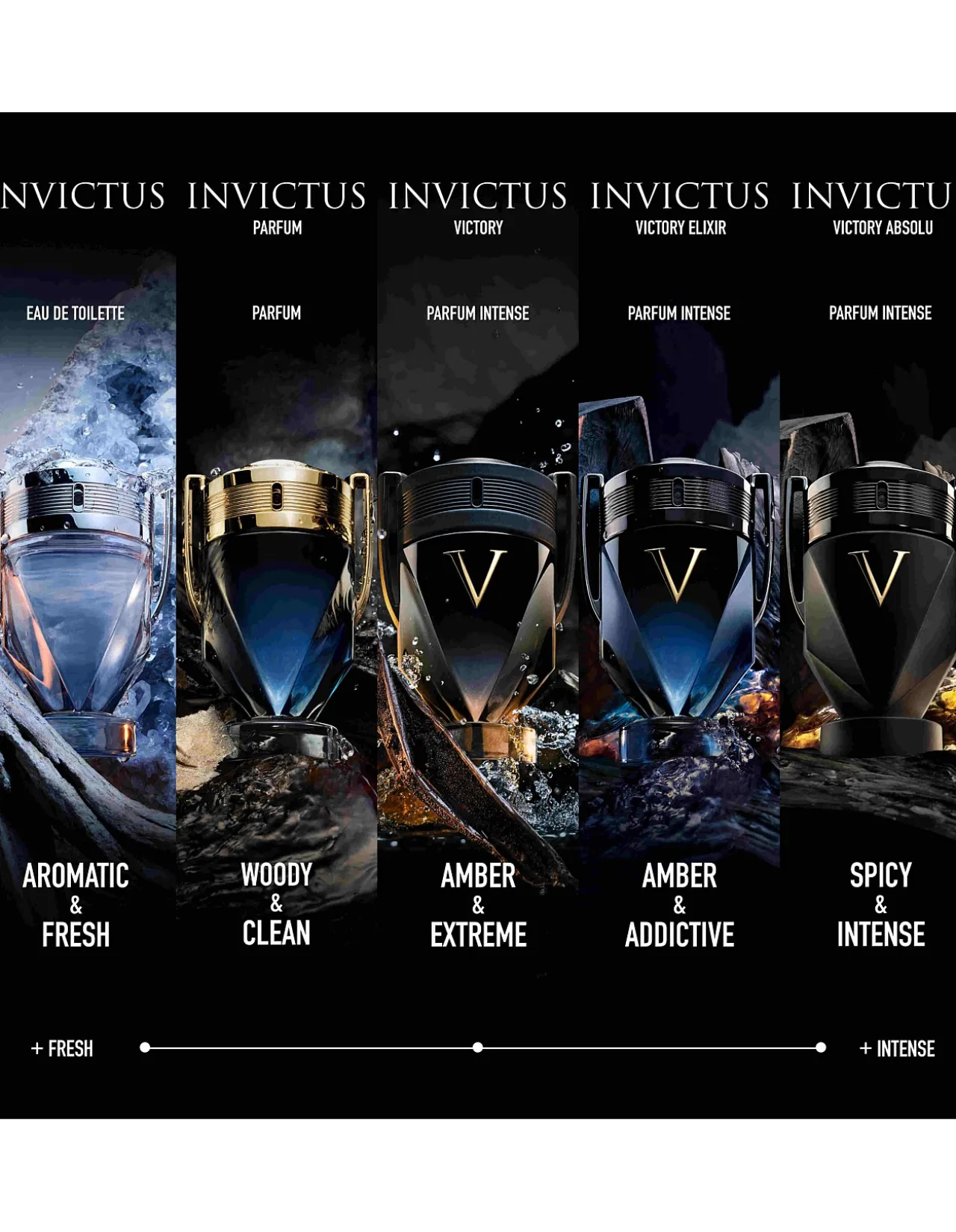 Invictus Victory Absolu Parfum Intense 100mL