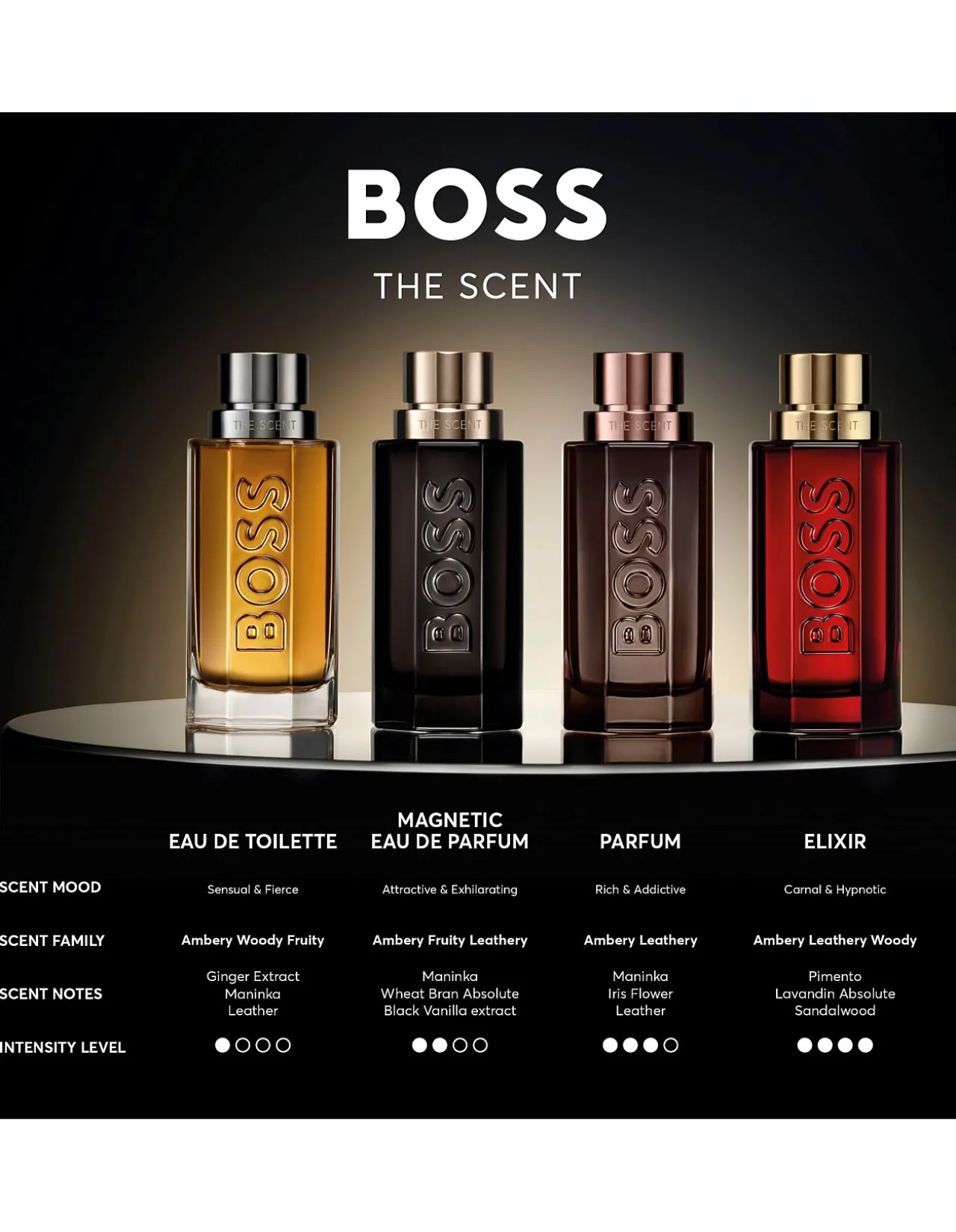The Scent Eau De Toilette 100ml